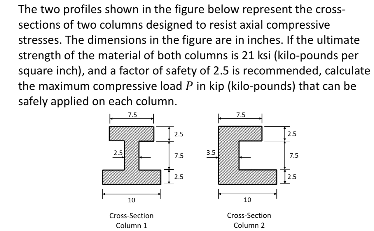 The two profiles shown in the figure below