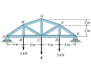 Consider the truss shown in ( Figure 1 ) .