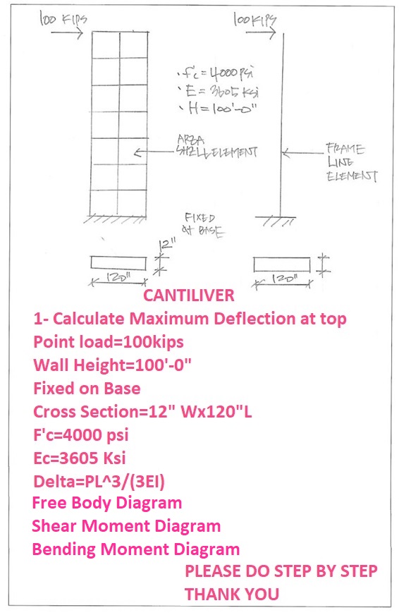 Cantiliver: Maximum deflexion at top Free body