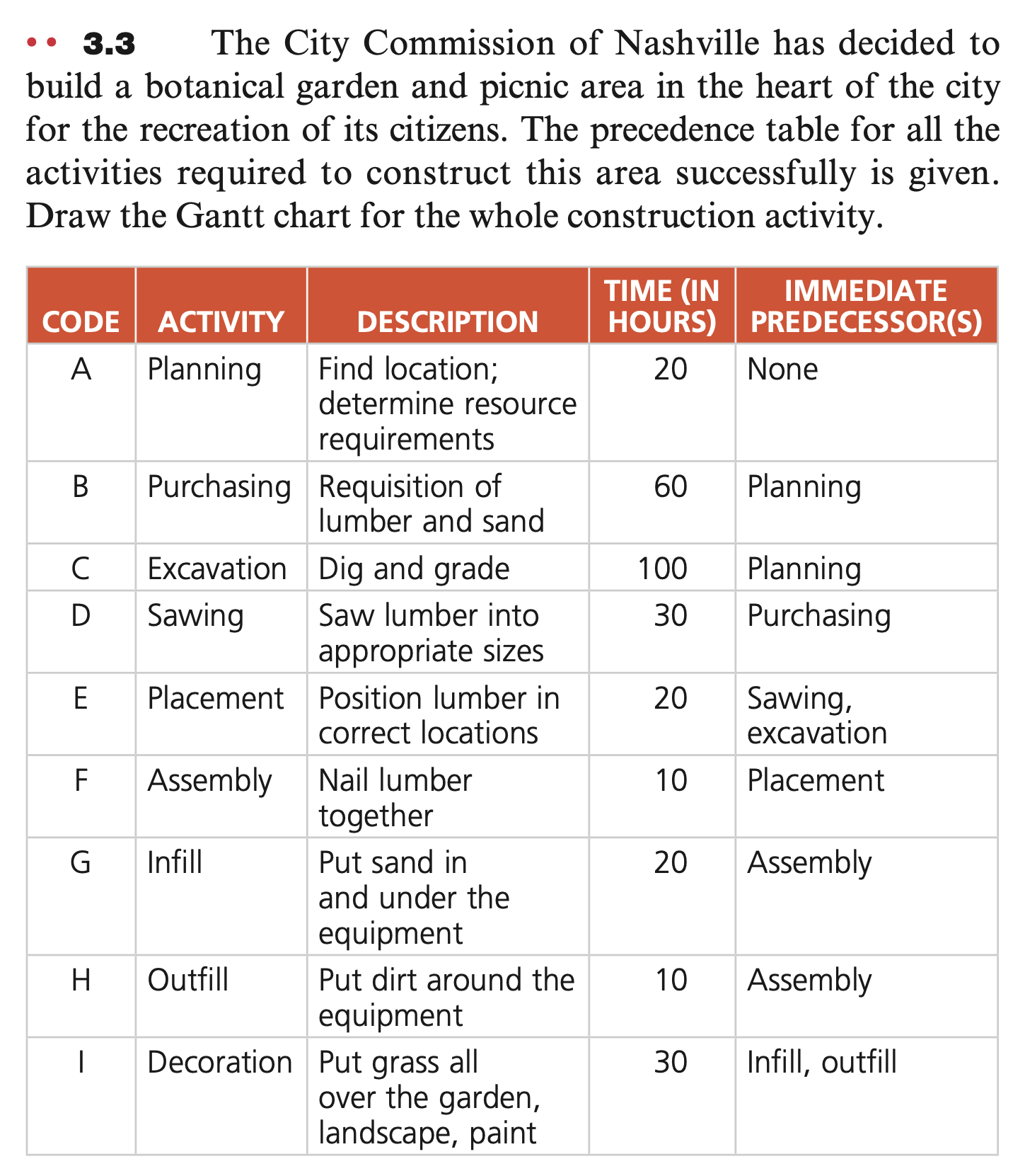 Refer to the table in Problem 3 . 3 . a ) Draw