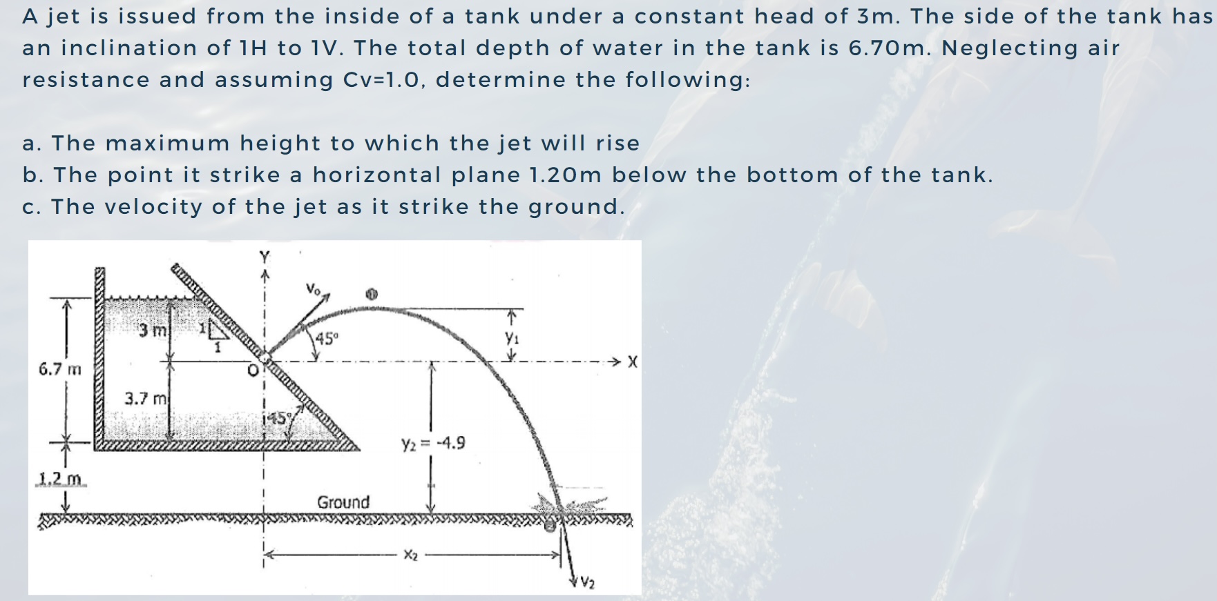 A jet is issued from the inside of a tank under a