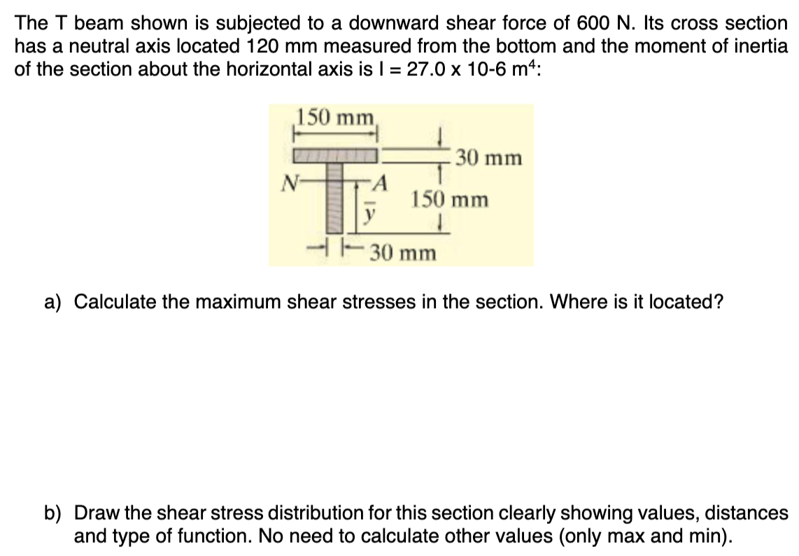 The T beam shown is subjected to a downward shear