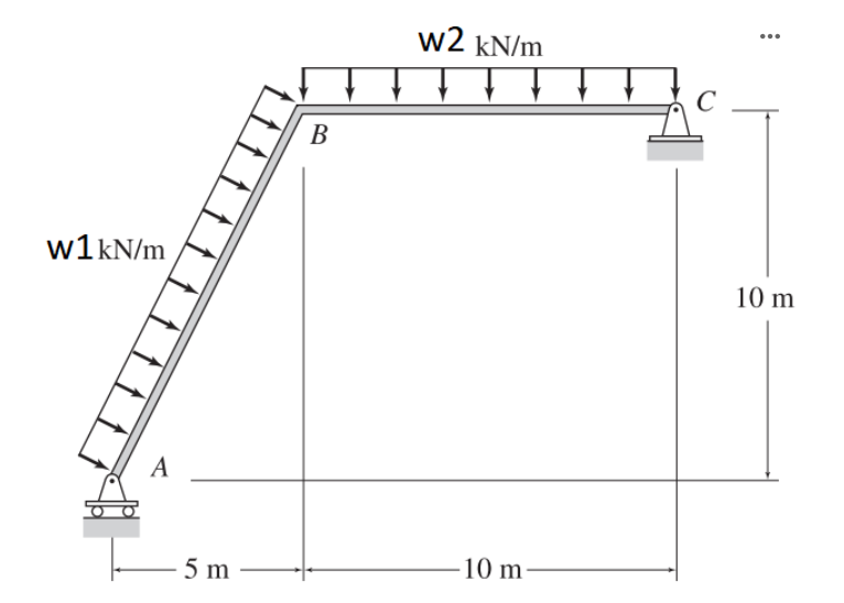 Draw the shear, moment and axial force diagrams