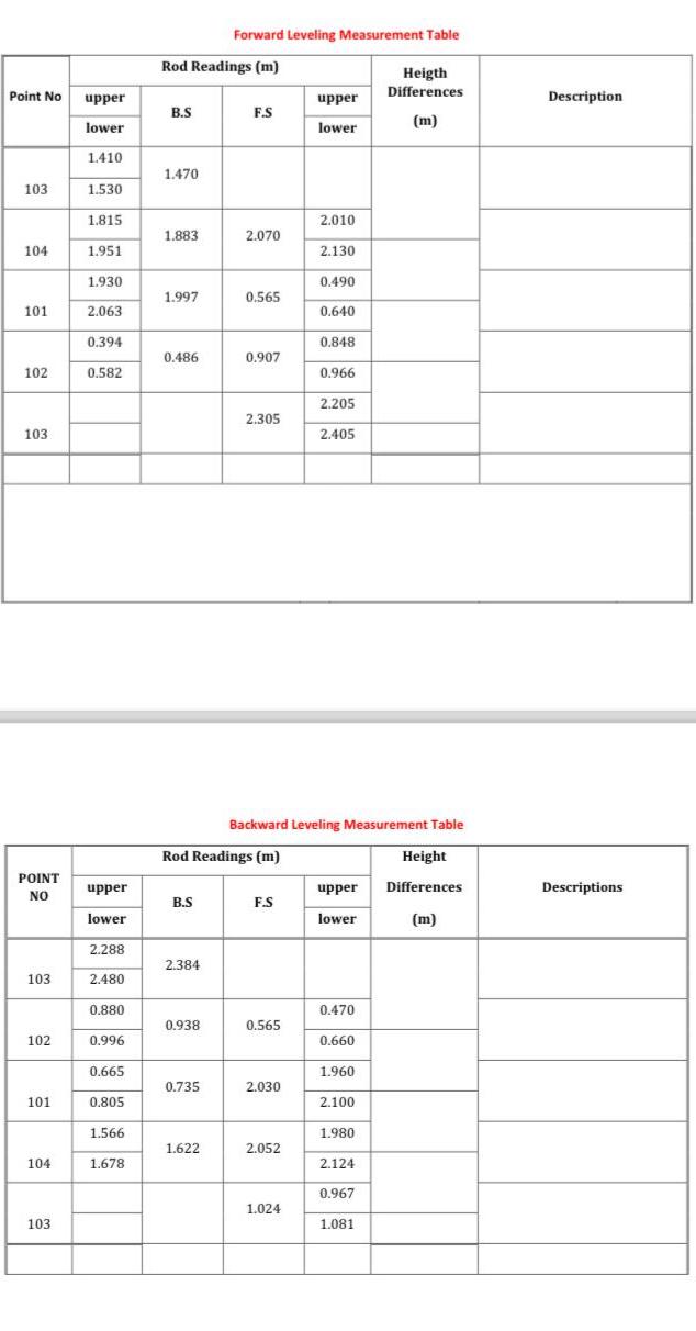 X 1 0 1 ( m ) = 7 9 7 3 . 3 0 Y 1 0 1 ( m ) = 5 7