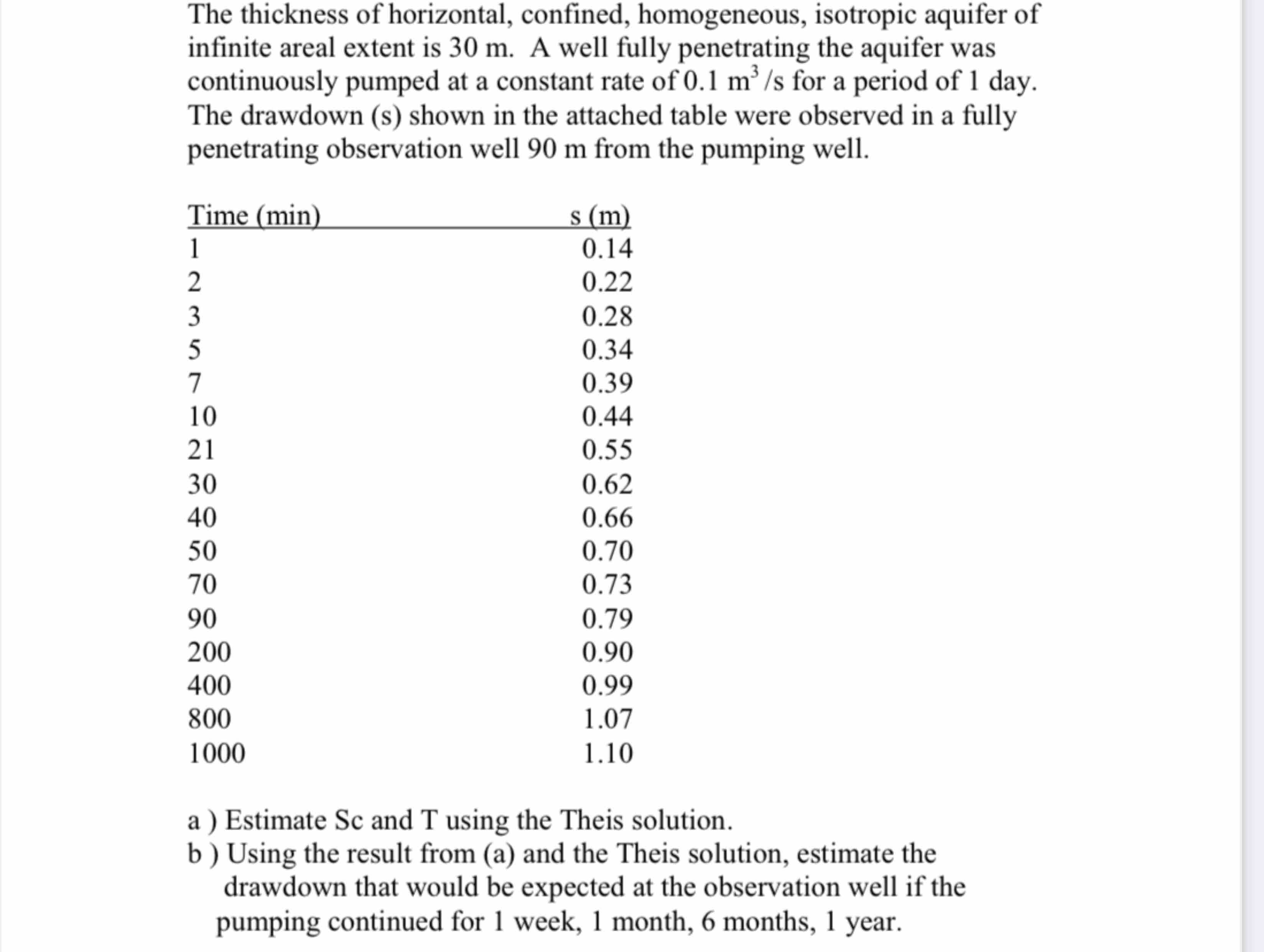 The thickness of horizontal, confined,