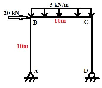 The frame shown is subjected to lateral load of 2