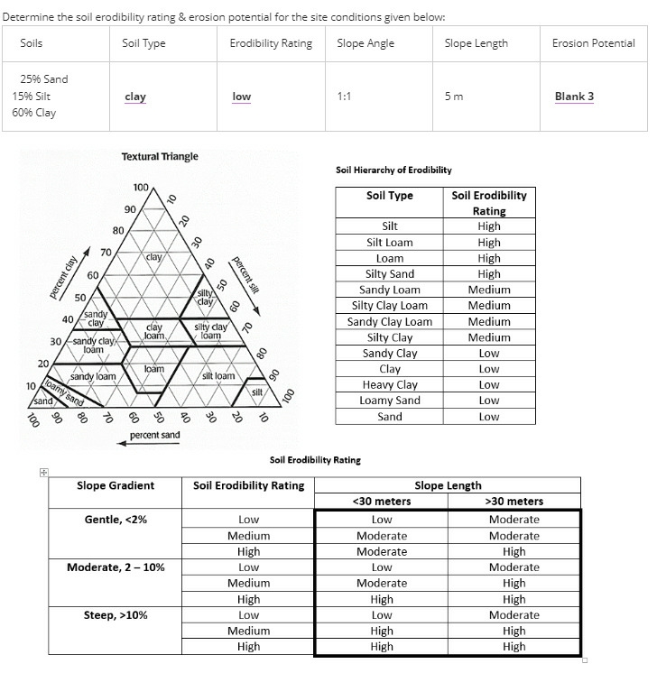 Determine the soil erodibility rating & erosion