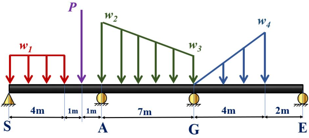 The beam SAGE is loaded as shown. Use w 1 = 4 . 5