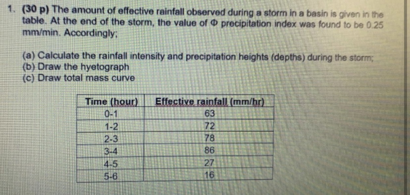 ( 3 0 p ) The amount of effective rainfall
