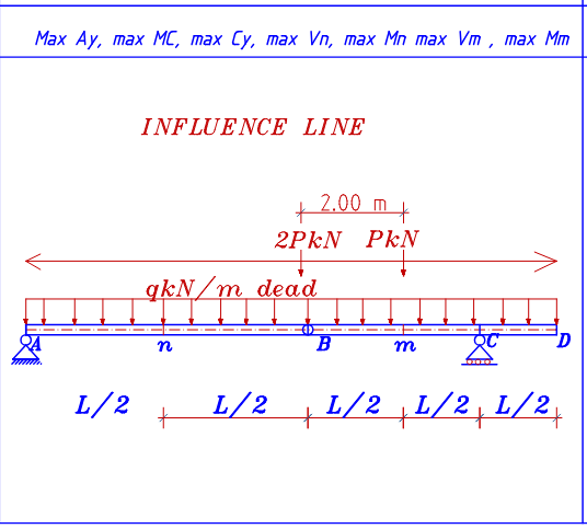 Draw ( V ) , ( M ) and ( N ) diagrams for the