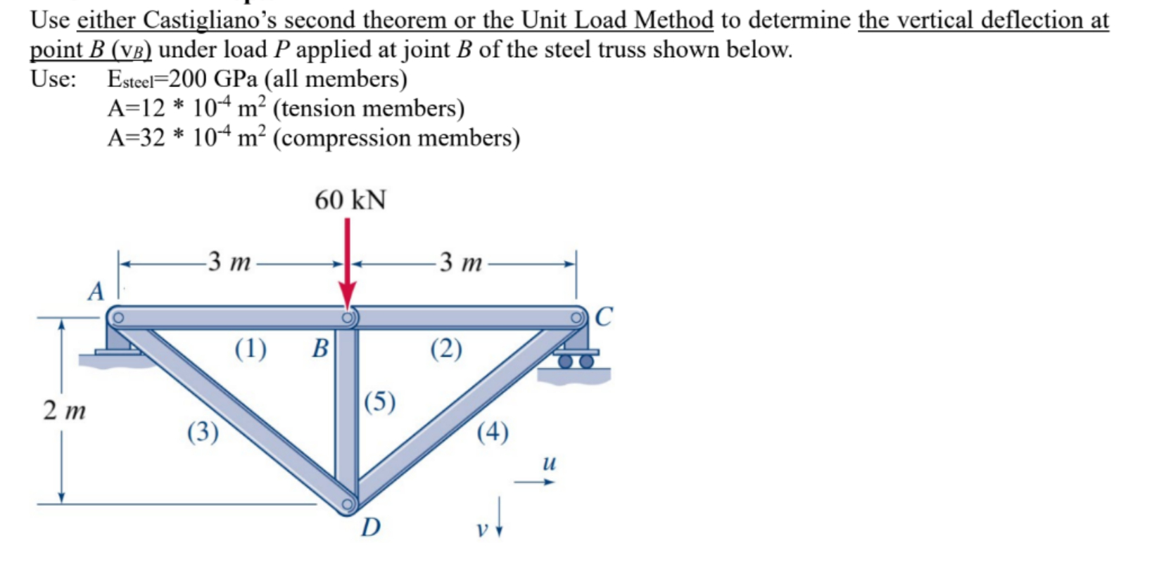 Use either Castigliano's second theorem or the