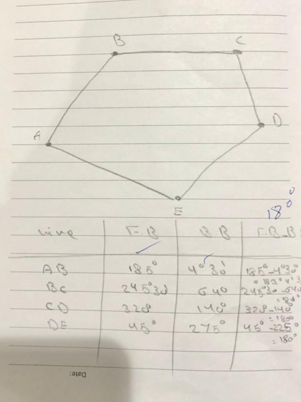 Find the includeing angel