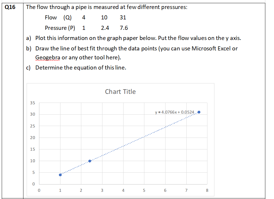 [ Q 1 6 T h e f l o w t h r o u g h a p i p e i s
