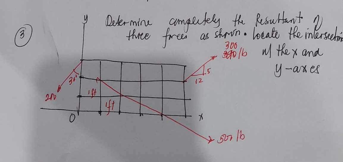 Determine completely the resultant lf three for