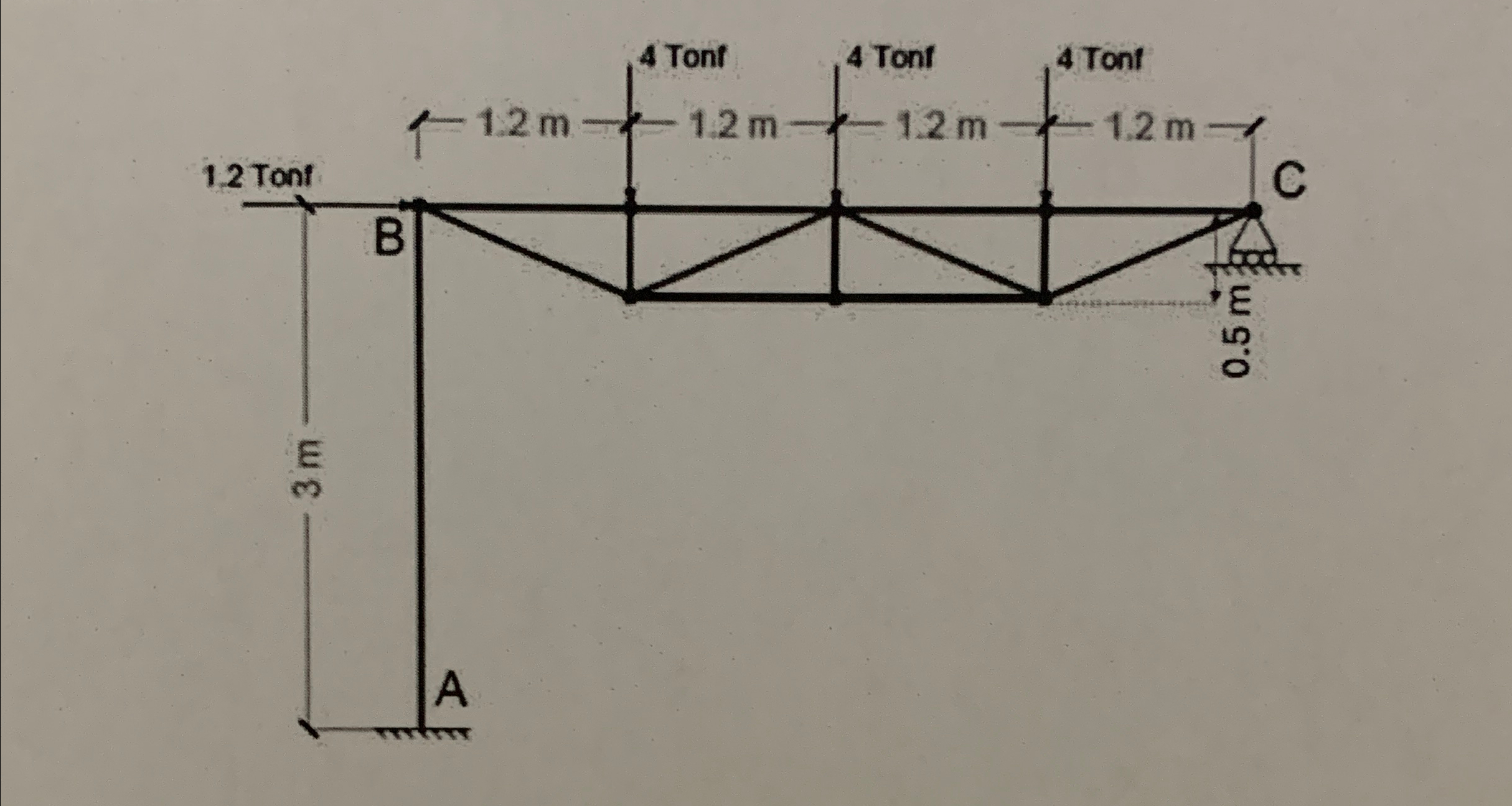 Determine the bar forces. Express the answer by