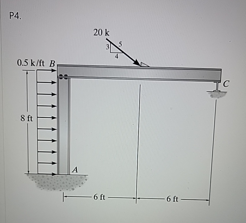 P 4 . Determine the shear & moment diagrams of