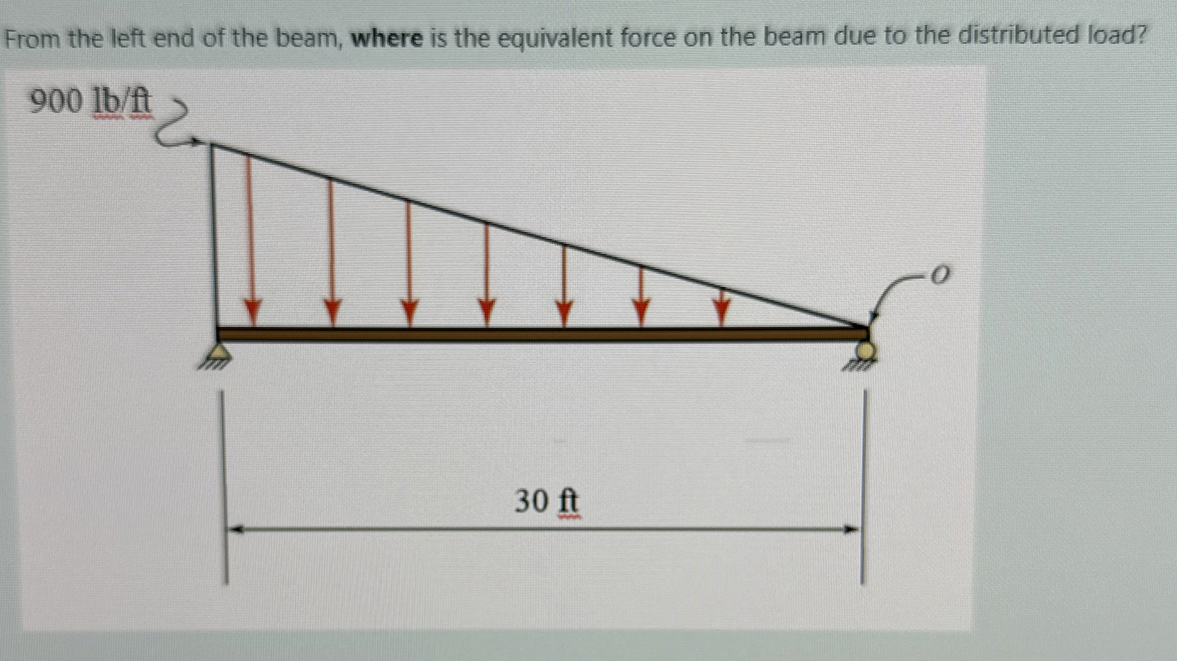 From the left end of the beam, where is the