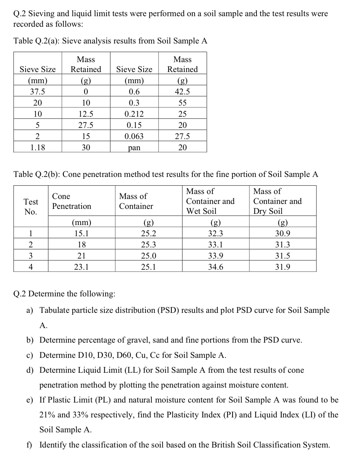 Q . 2 Sieving and liquid limit tests were