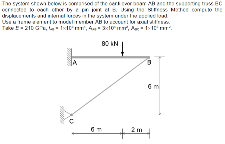 The system shown below is comprised of the