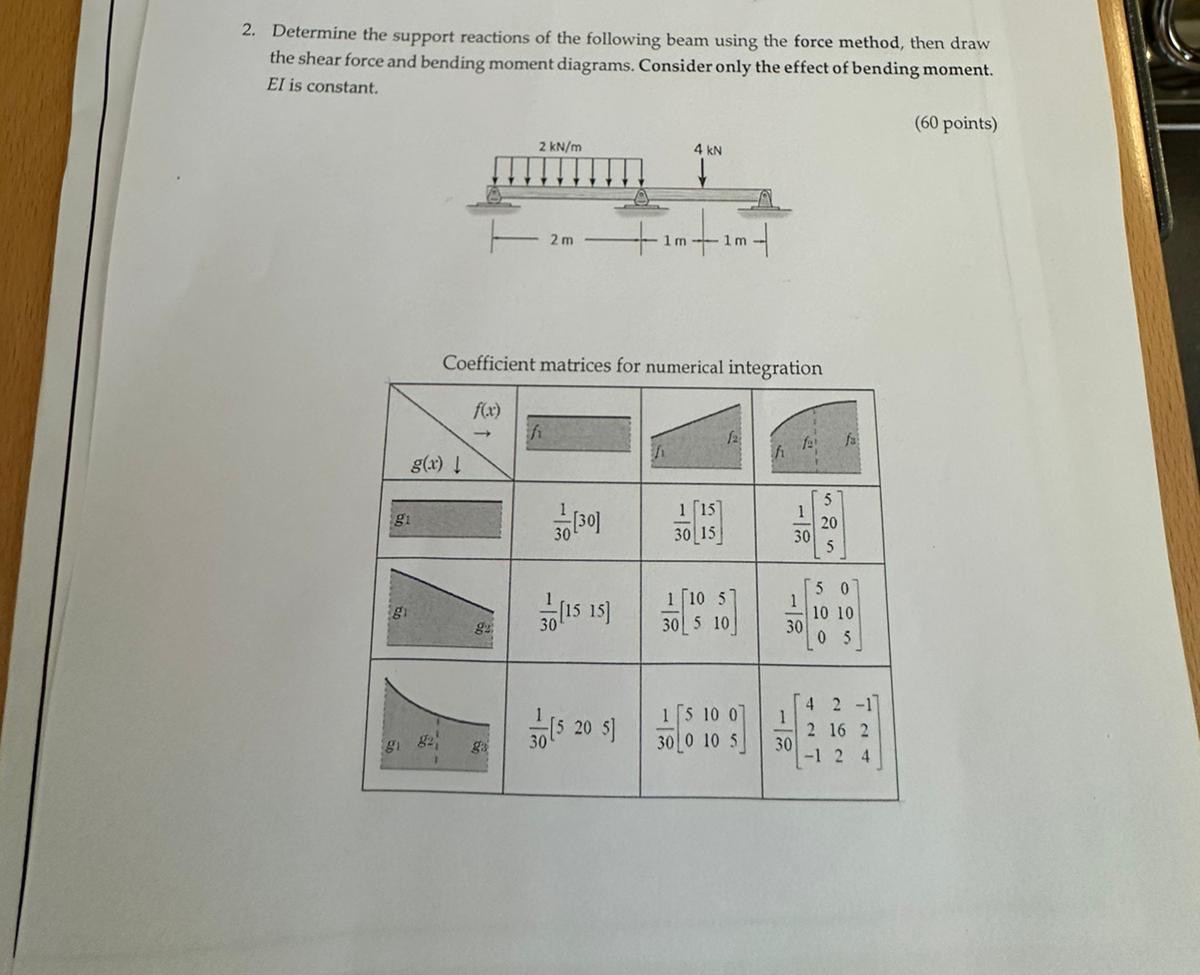 Determine the support reactions of the following