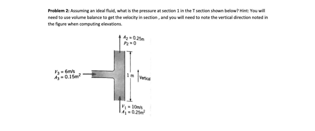 Problem 2 : Assuming an ideal fluid, what is the