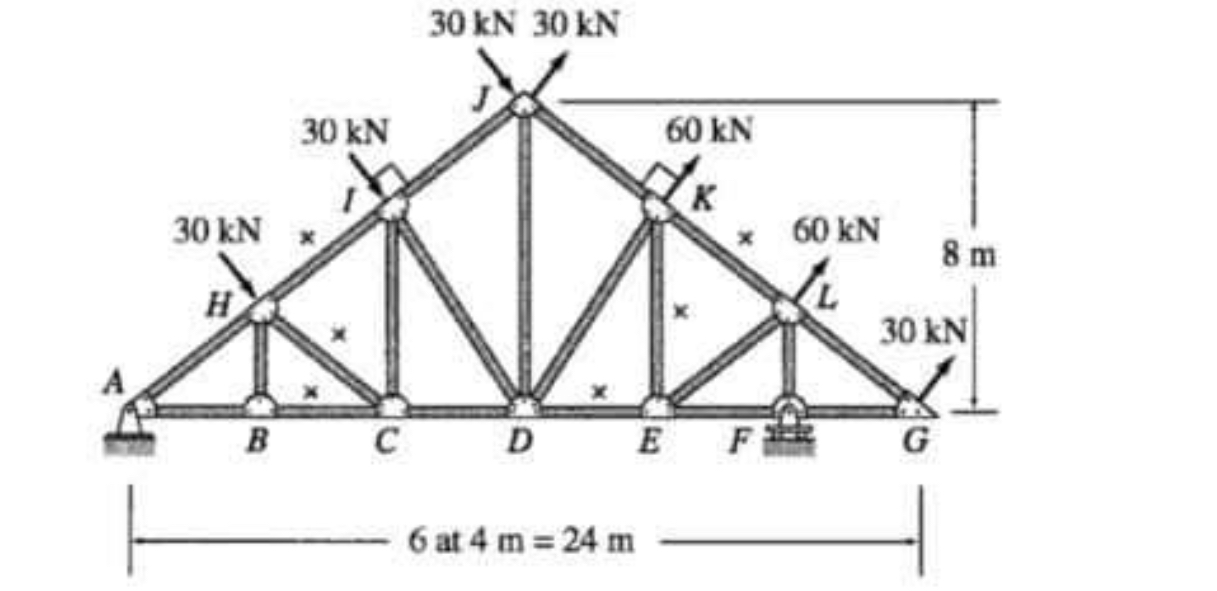 Determine the forces in the members identified by