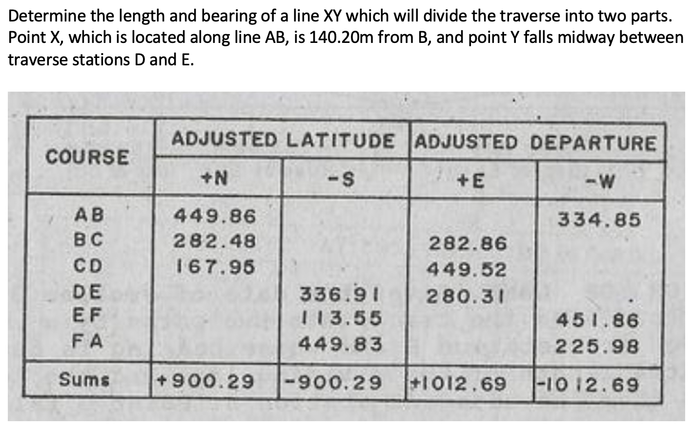 Determine the length and bearing of a line XY