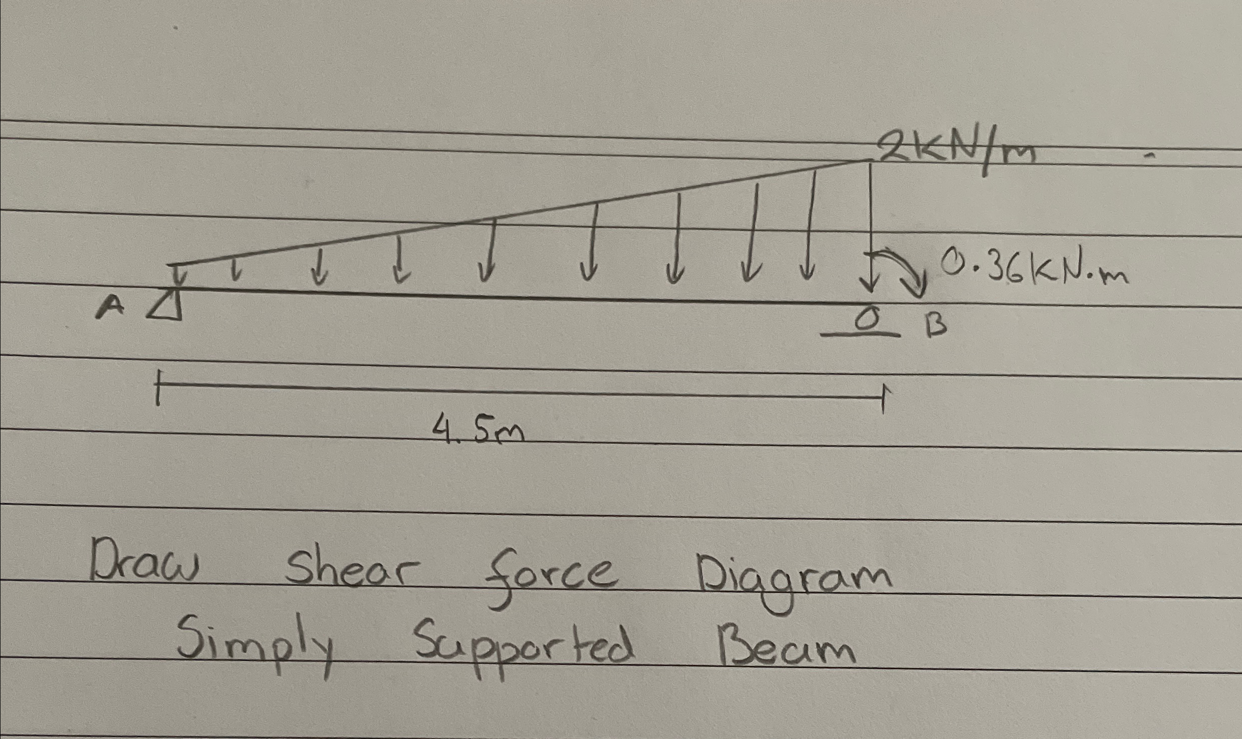 Draw shear force Diagram Simply Supported Beam