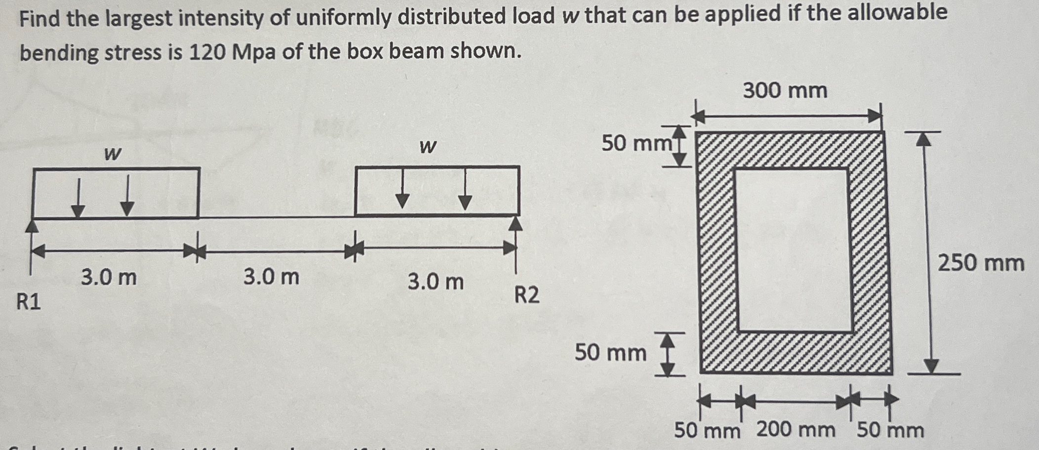Find the largest intensity of uniformly