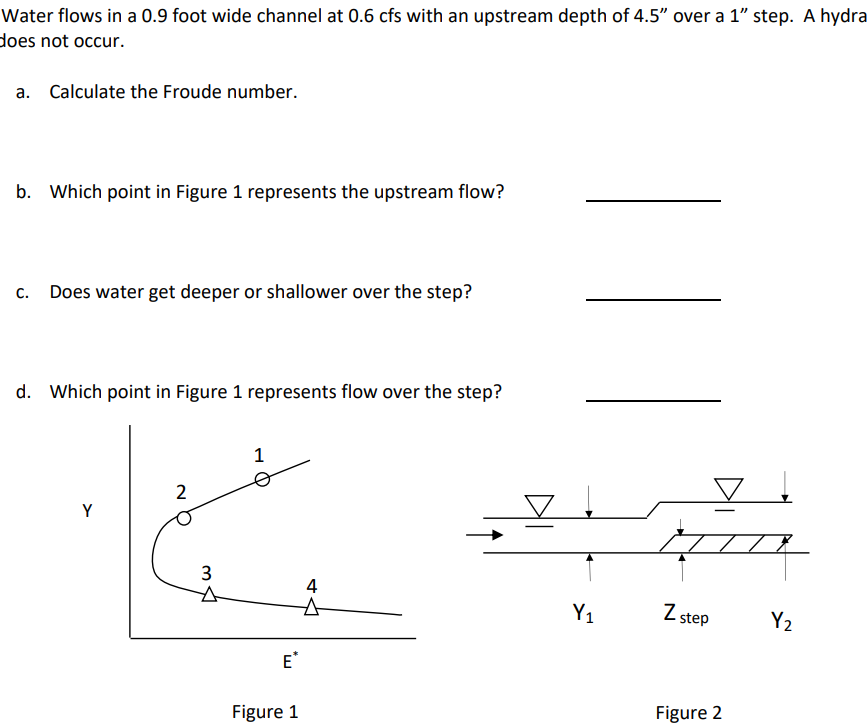 Water flows in a 0 . 9 foot wide channel at 0 . 6
