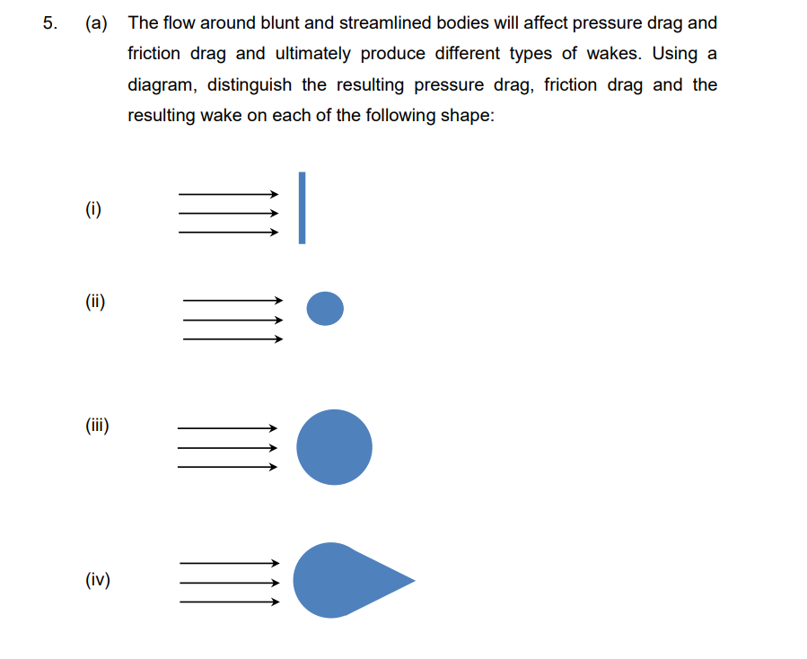 ( a ) The flow around blunt and streamlined