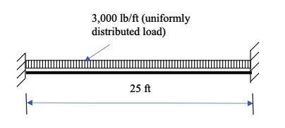 A ) Determine the magnitude of the maximum moment