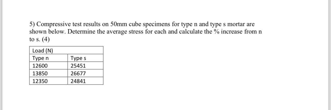 Compressive test results on 5 0 m m cube