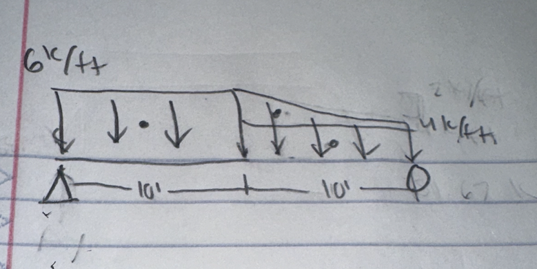 sheer and moment diagram with sum of forces about