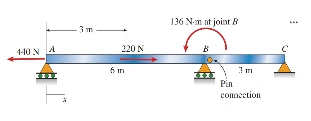 Note: Segments AB and BC of the beam shown are