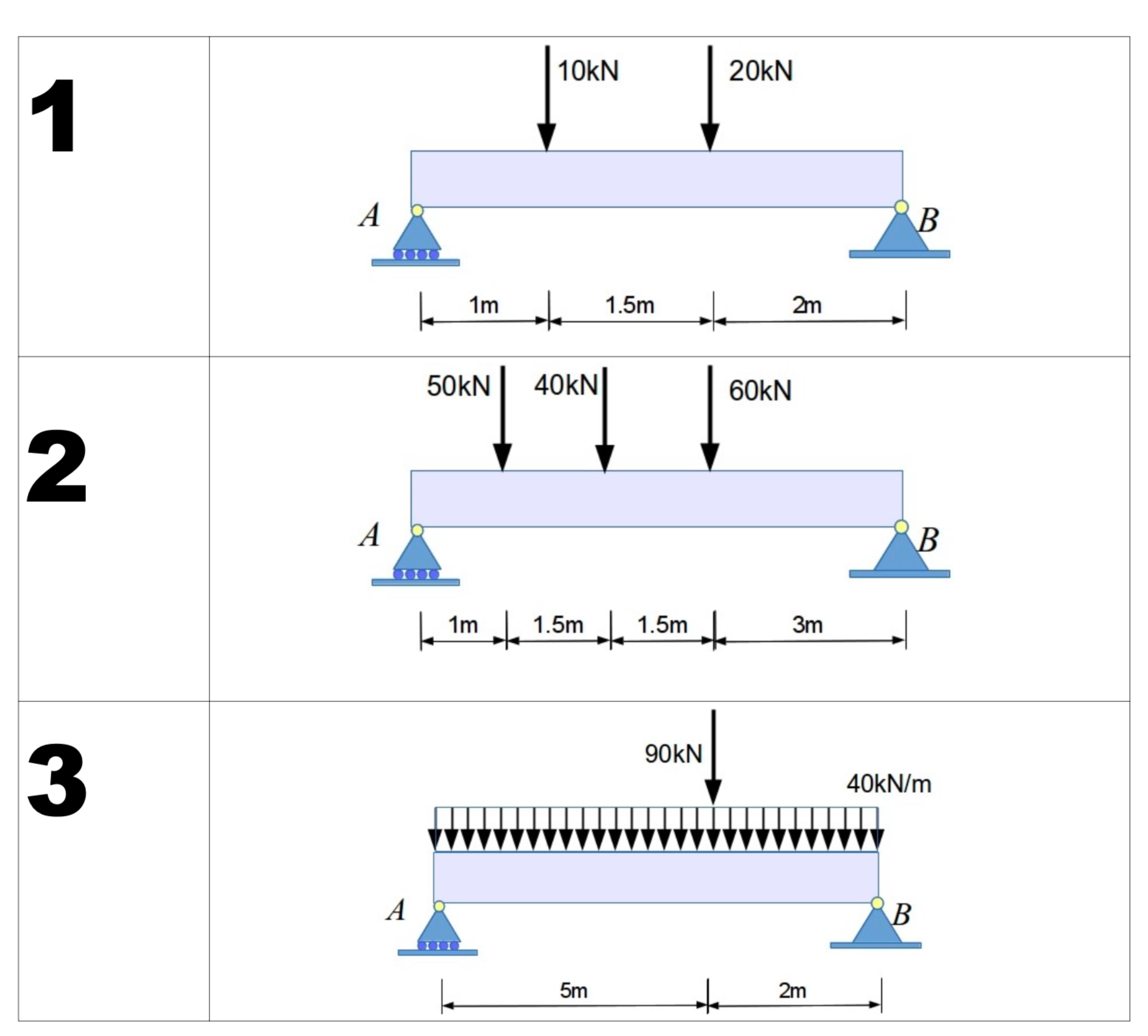 Choose the lightest Wide Flange Shape ( IPR ) for