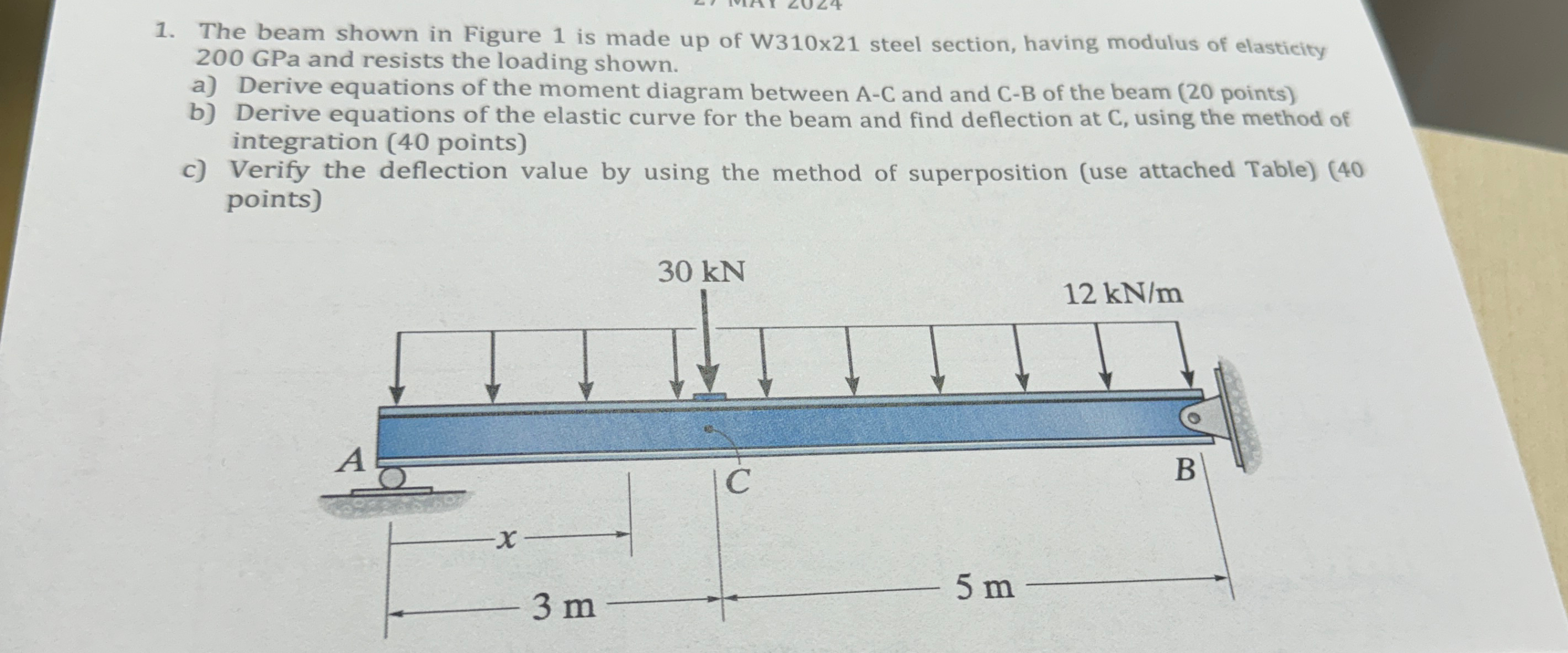The beam shown in Figure 1 is made up of W 3 1 0