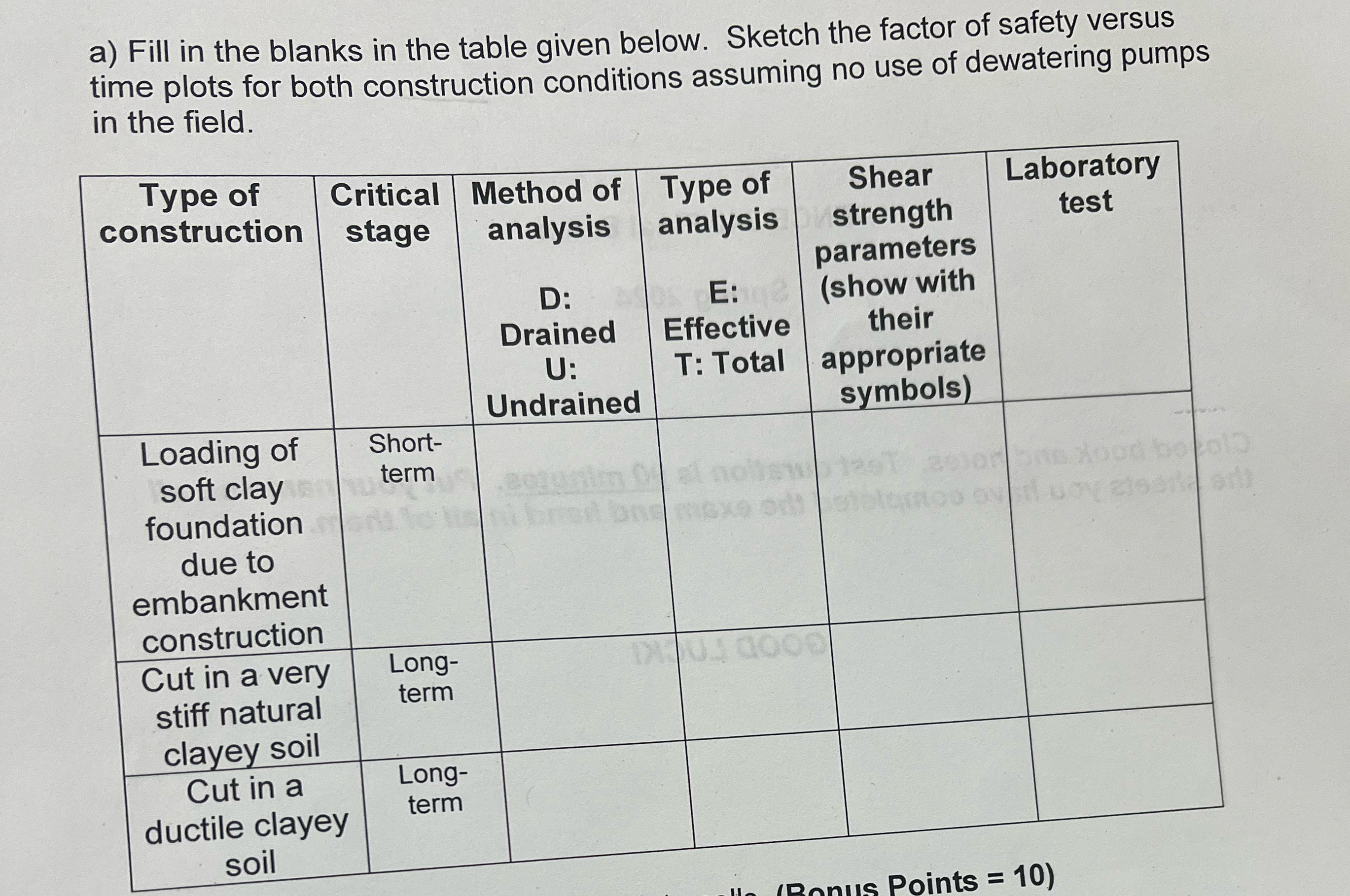 a ) Fill in the blanks in the table given below.