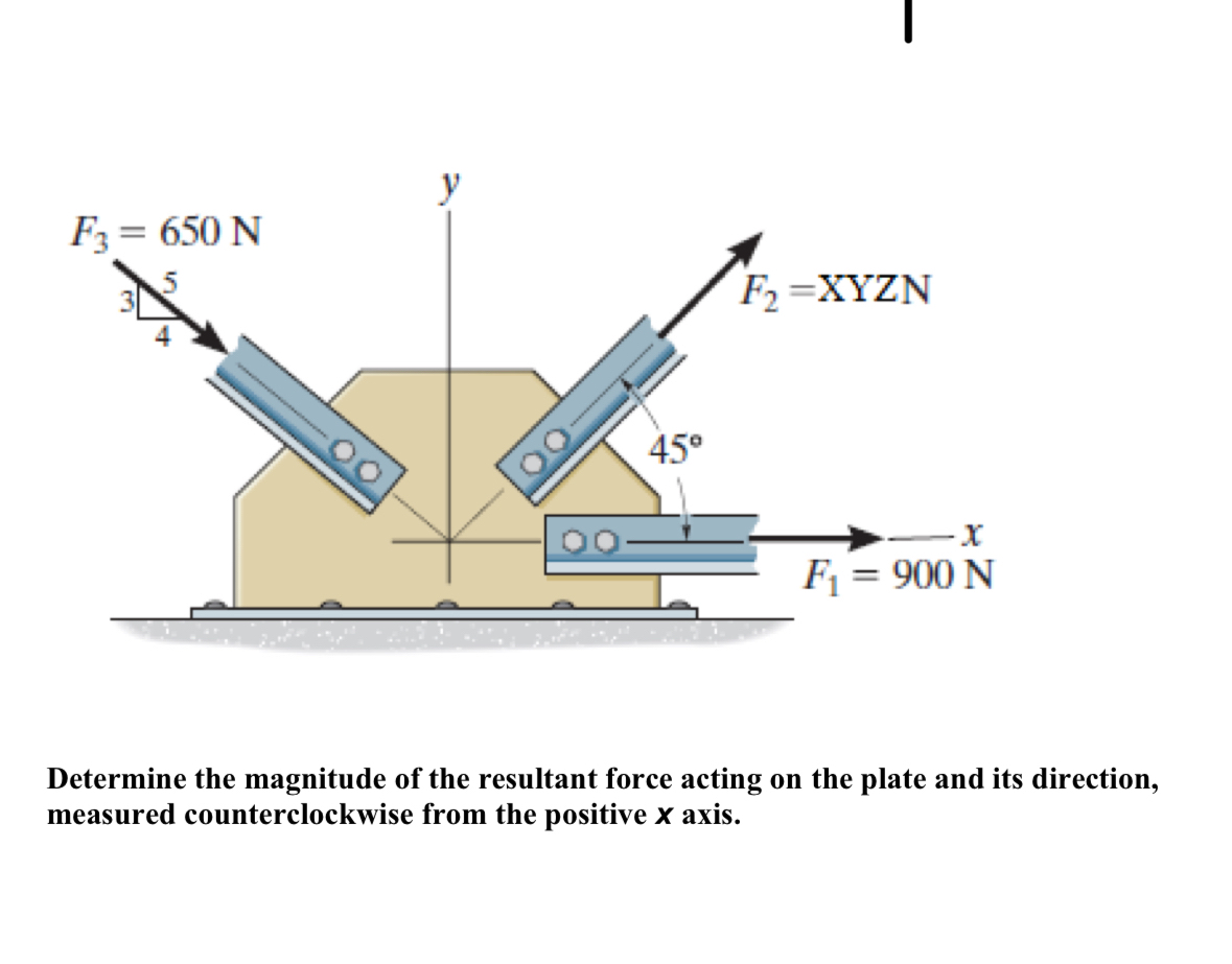 Determine the magnitude of the resultant force