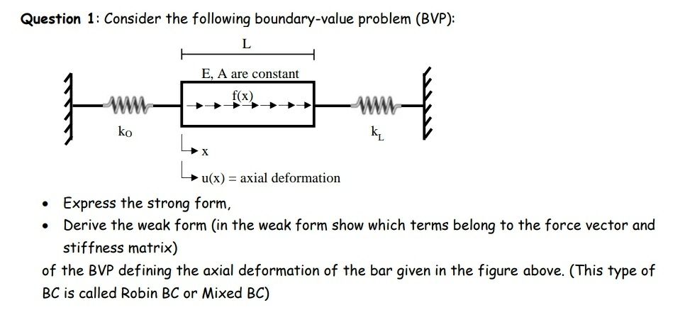Question 1 : Consider the following boundary -