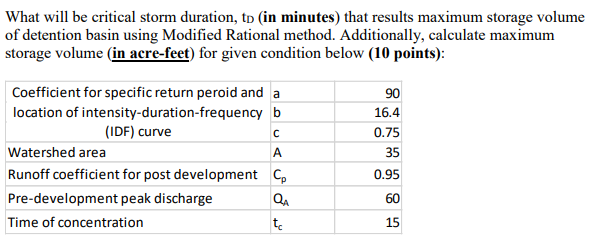What will be critical storm duration, t D ( in