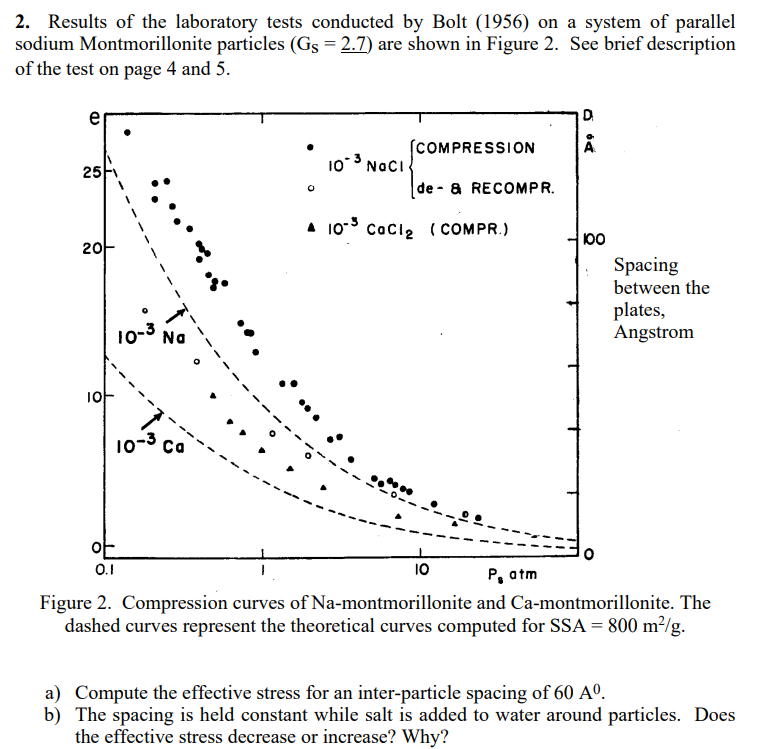 Results of the laboratory tests conducted by Bolt