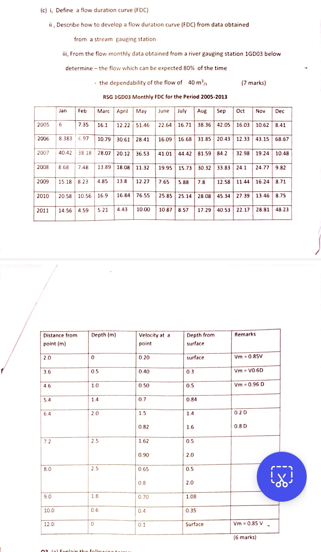 ( c ) i , Define a flow duration curve ( FDC ) ii