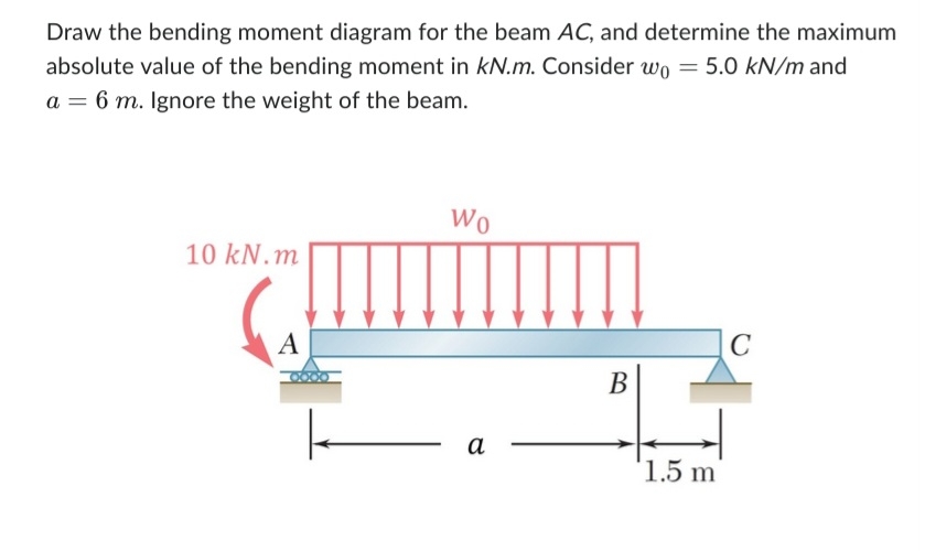 Draw the bending moment diagram for the beam A C
