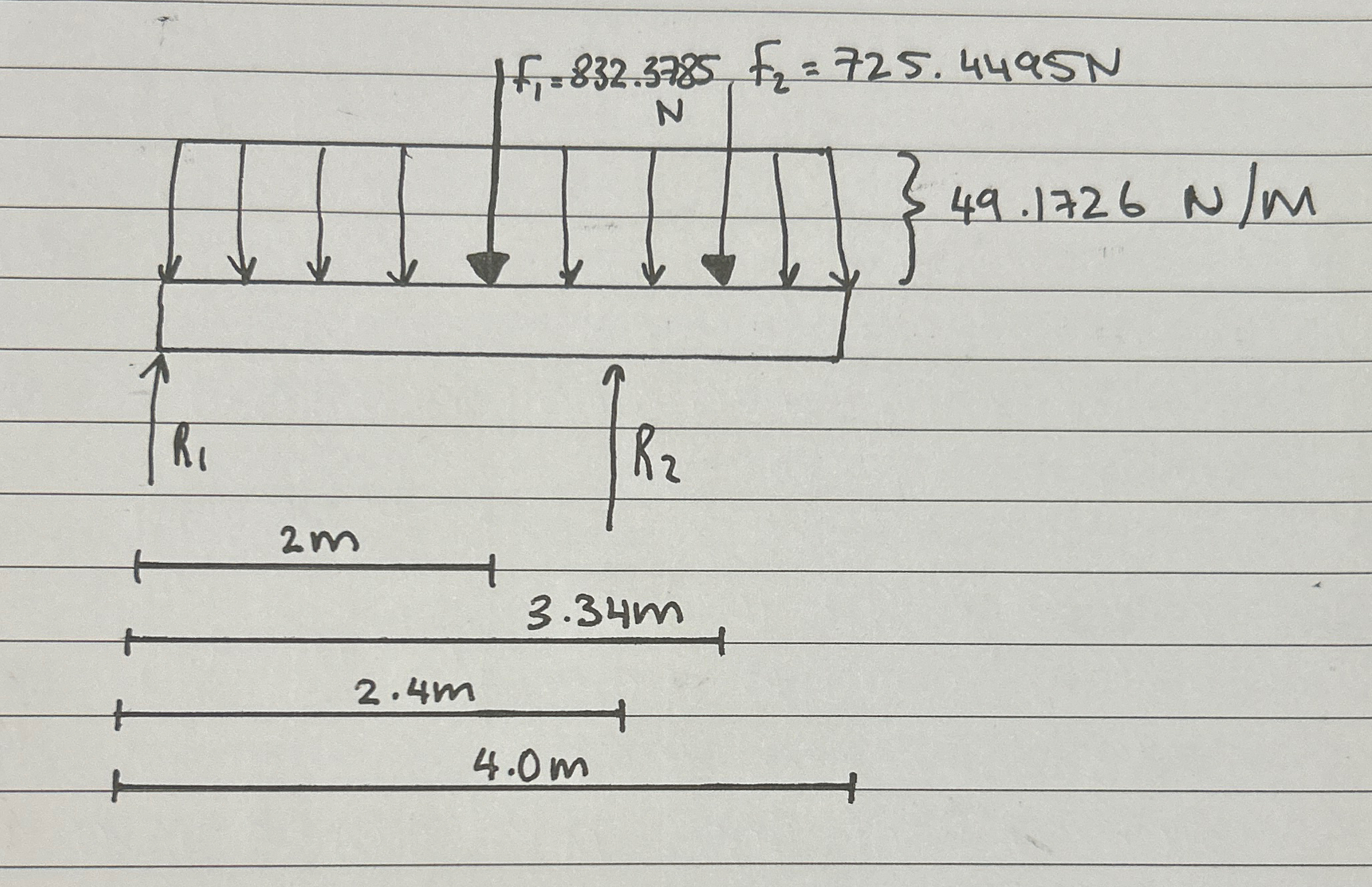 From the following free body diagram, determine
