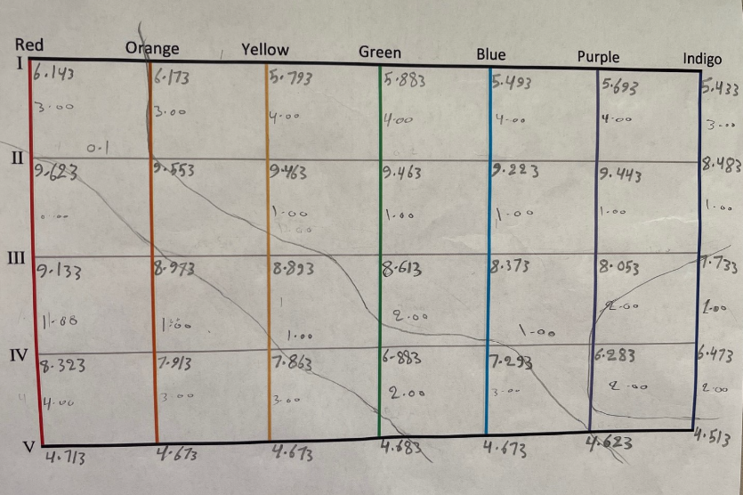 Calculate Excavation Volumes.