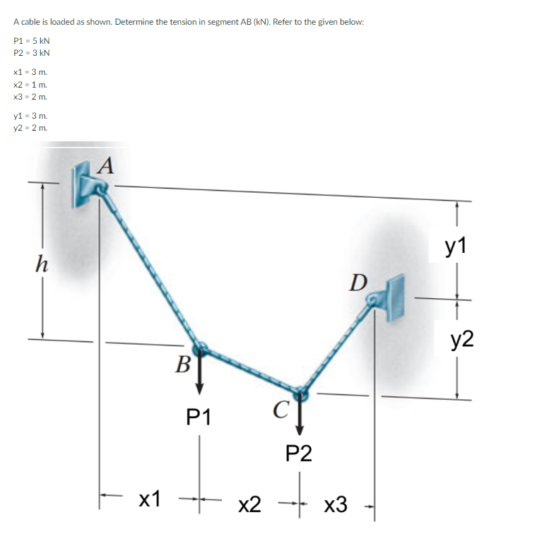 A cable is loaded as shown. Determine the tension