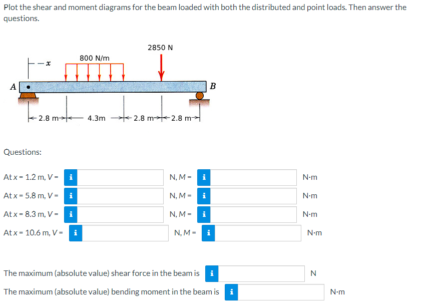 Plot the shear and moment diagrams for the beam