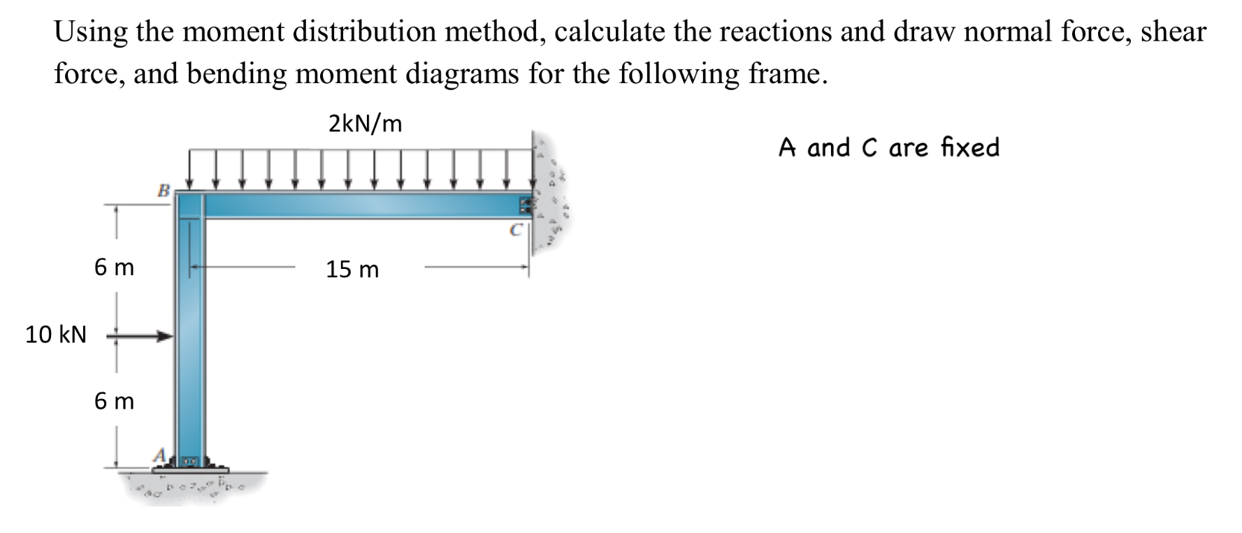 Using the moment distribution method, calculate
