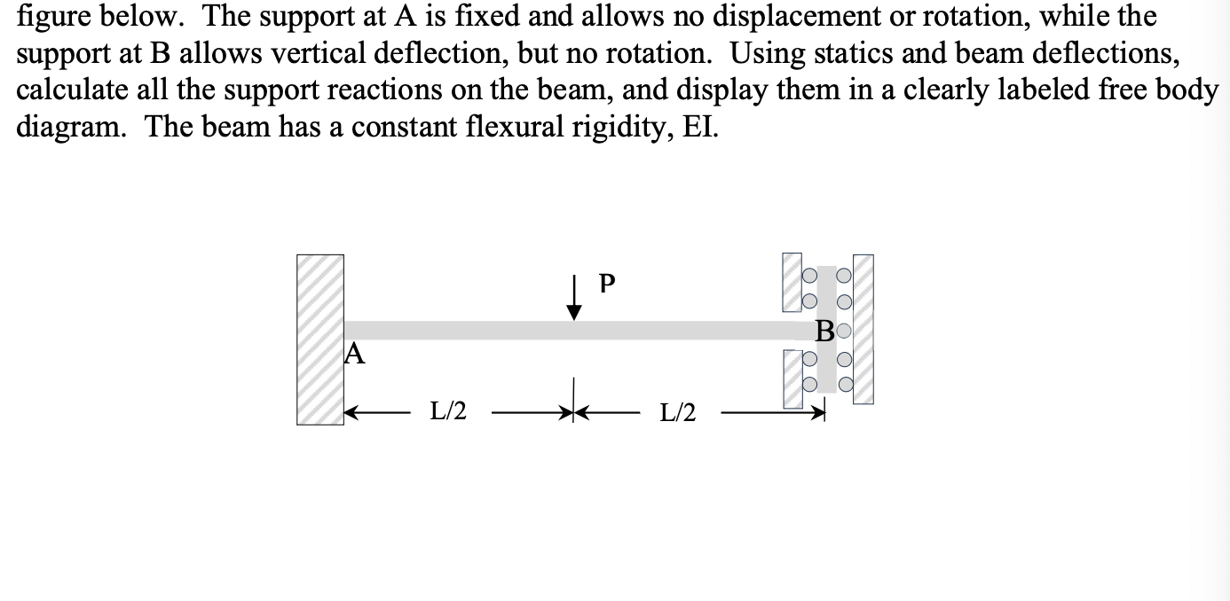 figure below. The support at A is fixed and